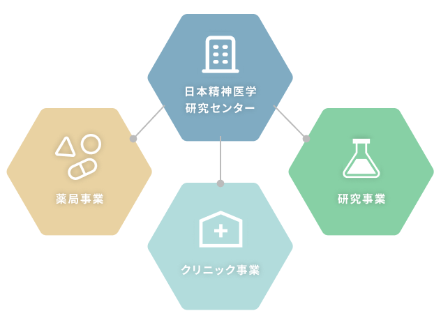 組織図